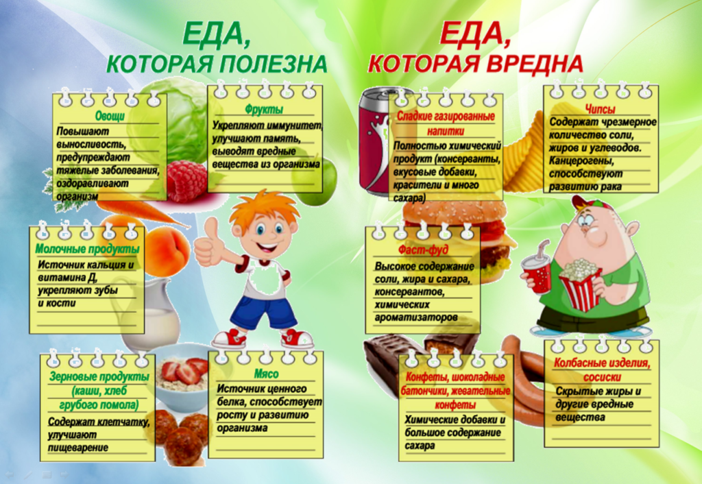Еда полезная и вредная.