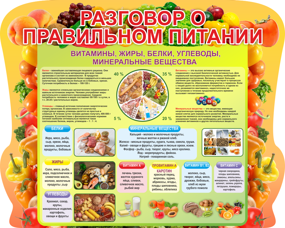 Разговор о правильном питании.